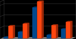 Condiţiile unice de salarizare a personalului. Https Publications Rwth Aachen De Record 660267 Files Volume4 Issue8 Pdf