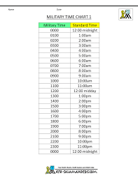 Free Download Time Conversion Table Pc Android Iphone And