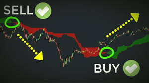 It provides a clearer picture of price action at a glance. Ichimoku Day Trading Strategy Cloud Trading Explained For Beginners Youtube