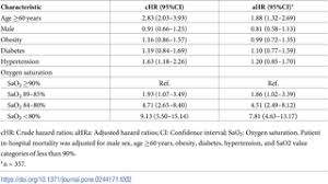 A pulse oximeter is a medical device that is designed to measure a patient's oxygen saturation level in their blood. Oxygen Saturation As A Predictor Of Mortality In Hospitalized Adult Patients With Covid 19 In A Public Hospital In Lima Peru