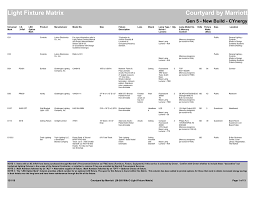 Recessed lighting fixtures gimbal ring mercruiser manual single. Light Fixture Matrix