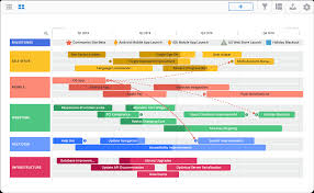 Product Roadmap Template And Examples Roadmunk