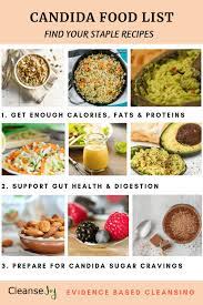› best natural antifungal supplements. Candida Diet Recipes Best Staple Foods Recipes For Candida Cleanse