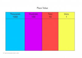 Place Value Thousands Hundreds Tens Units Printable