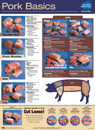 Beef Made Easy Online Charts Collection