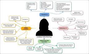 Pin On Scriptwriting Setting The Scene