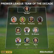 108,388 likes · 252 talking about this. Premier League Team Of The Decade Who Makes Yours Bbc Sport