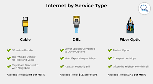 Plan prices and availability vary from region to region, but tds packages can create even better deals for you through bundling. The Cost Of Internet By State In The Usa Broadbandsearch