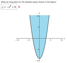 Answered Write An Inequality For The Shaded Bartleby