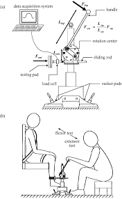 Several kinds of dynamometers are common, some of them being referred to as breaks or break dynamometers: A Schematic Of The Resistance Enhanced Dynamometer Red System The Download Scientific Diagram