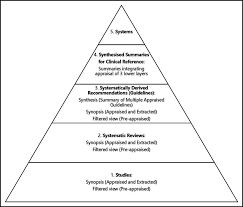 When someone picks up a cigarette for the first time, it's often to satisfy a curiosity, to look cool or to succumb to peer pressure. Evidence Based Health Care Pyramid 5 0 Sources Of Preappraised Download Scientific Diagram