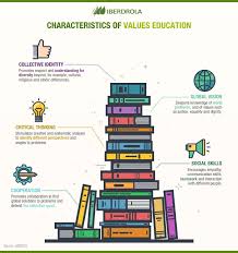 What Is Values Education And Why Is It So Important Iberdrola