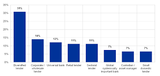 Places réservées au covoiturage à proximité de la gare rer b antony. Annual Report On The Outcome Of The Srep It Risk Questionnaire Feedback To The Industry