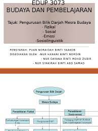 Budaya dalam pembelajaran ( pembinaan persekitaran bilik darjah yang mesra budaya) sinopsis modul ini bertujuan untuk memberi. Pengurusan Bilik Darjah Mesra Budaya Pembentangan 3