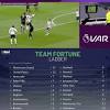 Manchester united 51 (0) 3. Https Encrypted Tbn0 Gstatic Com Images Q Tbn And9gcq Mgk2xvvg0p2dylebapgi47zriyp1v Ptojiyj0zdphnsimq4 Usqp Cau
