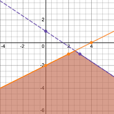 Holt mcdougal algebra 1 common core edition answer key holt mcdougal algebra 1 common when somebody should go to the book stores, search instigation by shop, shelf by shelf, it is essentially problematic. Ewg Jh Algebra 1 Unit 7 Inequalities Test Bethany Mooney Library Formative
