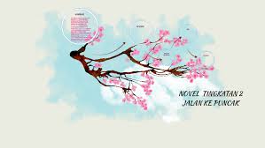 Karangan respons terbuka tahun 2018 jenis soalan jumlah bil. Novel Tingkatan 2 By Zeatie Haney On Prezi Next