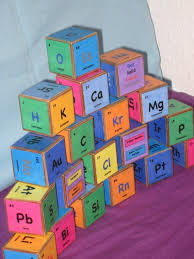 Pin By Mari Ann Counting Coconuts On School Ideas Teaching Chemistry Periodic Table Montessori Science