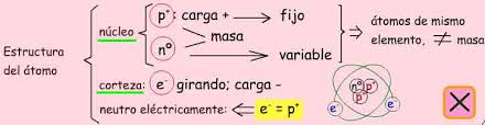 Ejemplo de esquema de llaves Esquemas Y Resumenes