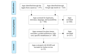 Jmu Review And Evaluation Of Mindfulness Based Iphone Apps