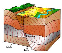 Earthquakes develop in the crust part of the earth. Earthquake Synapse Boston University