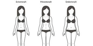 This body type is very feminine and widely popular across different times and countries, but is not preferred in current western civilization as much. This Is How You Should Lose Weight According To Your Body Type Women S Health