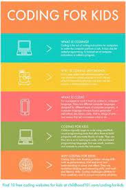 The 14 best coding apps for beginners in 2021 | career karma. 180 Coding For Kids Ideas Coding For Kids Coding Coding For Beginners