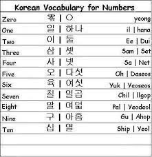 For example, more than 60% of words in english contain letters that . Pin On Learn Korean