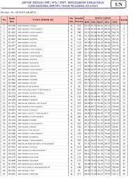 We did not find results for: Ranking Sekolah Smp Se Diy Berdasarkan Nilai Un Giri Widodo