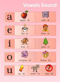 Use it for morning work, homework, seat work, intervention practice, or early finishers!included: 10 Best Printable Vowel Poster Printablee Com