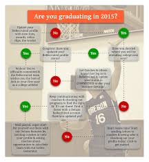 Where Do You Stand In The Recruiting Process