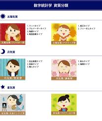 ③キャラクターの分類法 | 数字統計学 音声ブログ