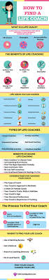 How to find a life coach near me. How To Find Your Life Coach Infographic E Learning Infographics