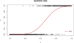 Https Rpubs Com Cakapourani Bayesian Binary Probit Model