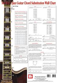 Mel Bays Jazz Guitar Chord Substitution Wall Chart Guitar