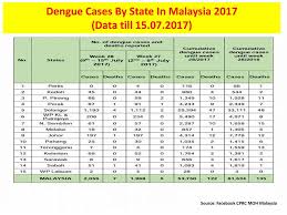Suntikan insulin diperlukan untuk mengawal gula dalam darah bagi pesakit diabetes. Malaysia States Google Search
