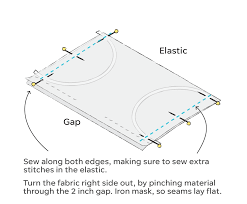 Face mask pattern free sewing patter sewing patterns free. Coronavirus How To Make Face Mask With Fabric Diy Sewing Tips