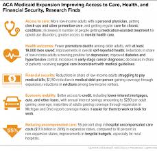 Chart Book The Far Reaching Benefits Of The Affordable Care