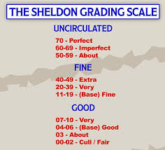 Coin Grading Companies Sheldon Scale Coin Grading Chart