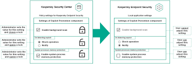 About Lock And Locked Settings