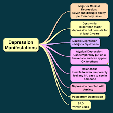 Image result for Atypical Depression