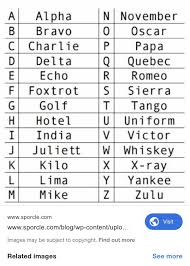 By using ipa you can know exactly how to pronounce a certain word in english. Can English Native People Understand The Nato Phonetic Alphabet Quora