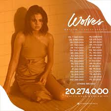 Selena gomez & marshmello just released a brand new mu Selena Gomez Charts On Twitter Wolves Worldwide Sales It S Selenagomez S 3rd Single To Surpass 20 Million Units Sold Ww