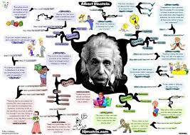 My Conversation With Albert Einstein About Creativity Intuition Curiosity Albert Einstein Albert Einstein Poster Einstein