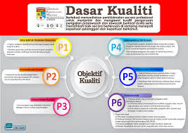 Fasilitas yang disediakan apa yang ditawarkan oleh pemilik kost soal fasilitas, perlu menjadi pertimbanganmu. Quality Policy And Quality Objectives Faculty Of Health Sciences