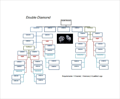 free 6 diamond chart templates in pdf