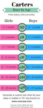 Carters Baby Clothing Size Chart Cross Referenced To The