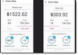 Insurance, maintenance, and unlimited miles to earn with lyft. Can You Really Make Money Driving For Lyft One More Cup Of Coffee