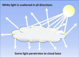 Related image