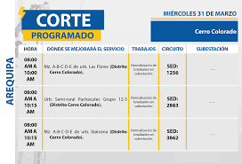 Conoce las zonas y horarios. Arequipa Corte De Servicio Electrico En Zonas De 5 Distritos Este Miercoles 31